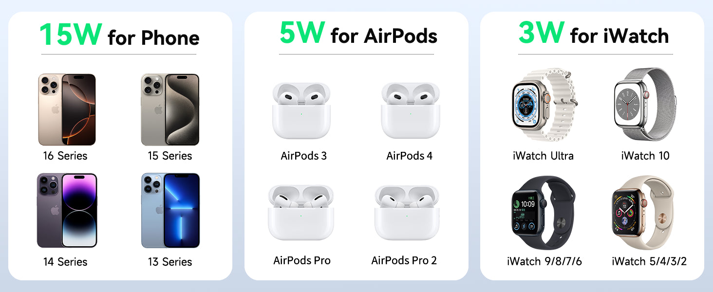 MOKiN Foldable 3-in-1 Qi2 Magnetic Wireless Charger for iPhone