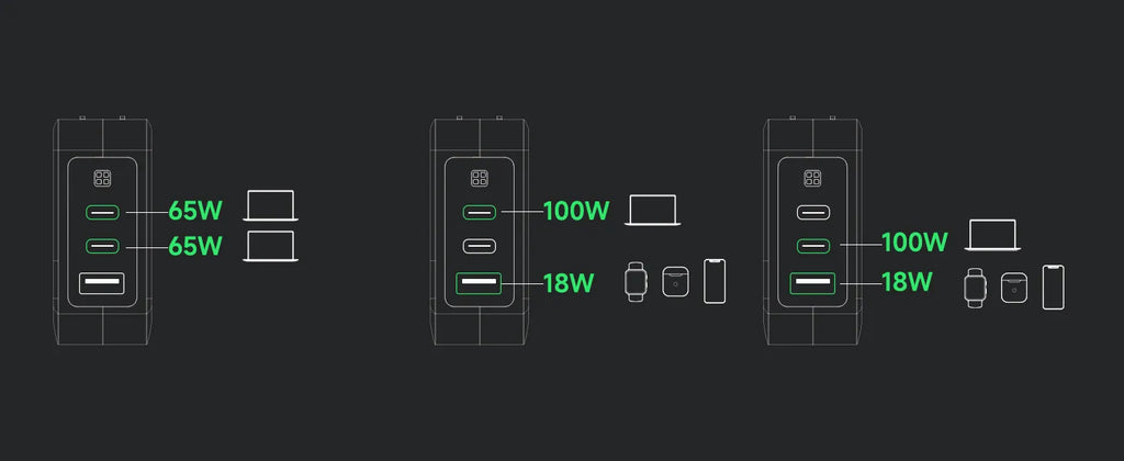 Mokin 140W Ultra Fast USB C Charger