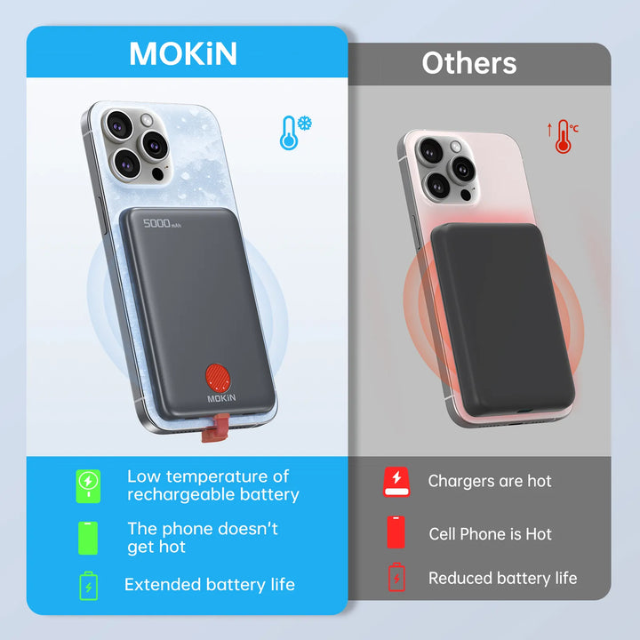 MOKiN Slim Magnetic Portable Power Bank with Built-in C Cable | 5000mAh  20W