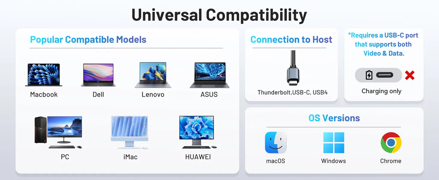 MOKiN 17-in-1 Triple Display Docking Station with Smart Display