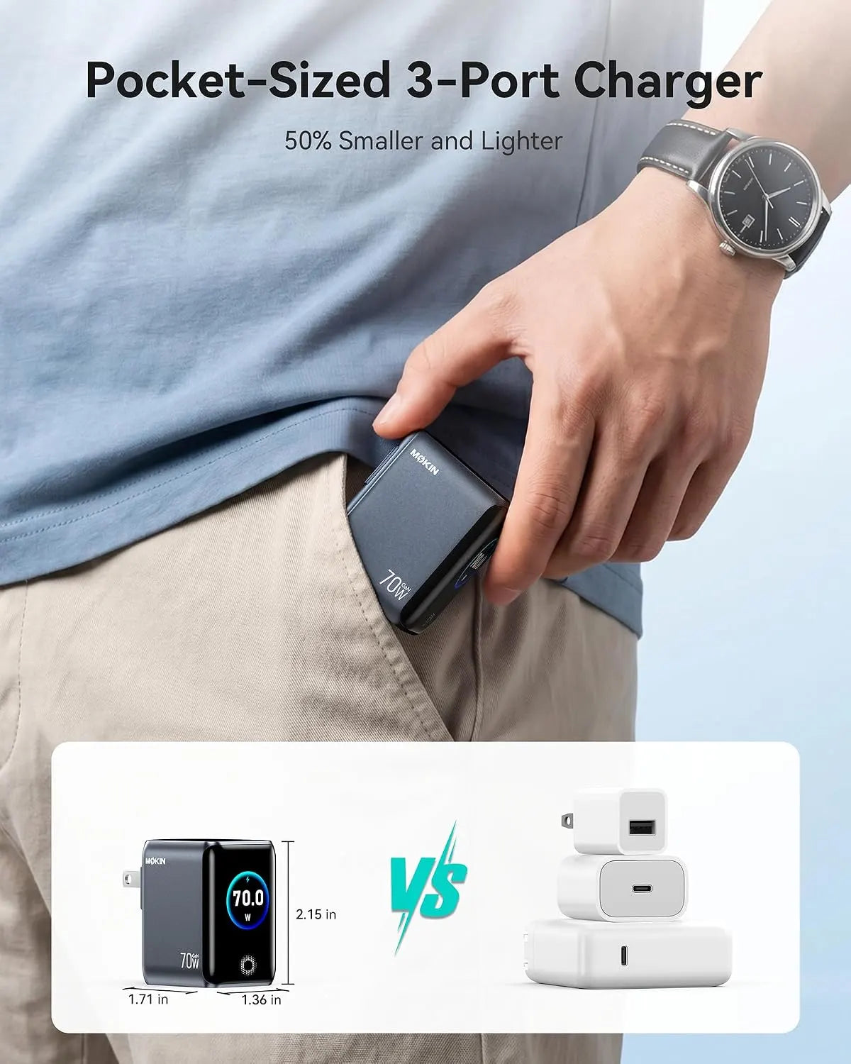 MOKiN 70W GaN Charger with Smart Touch Display and 3-Port Charging