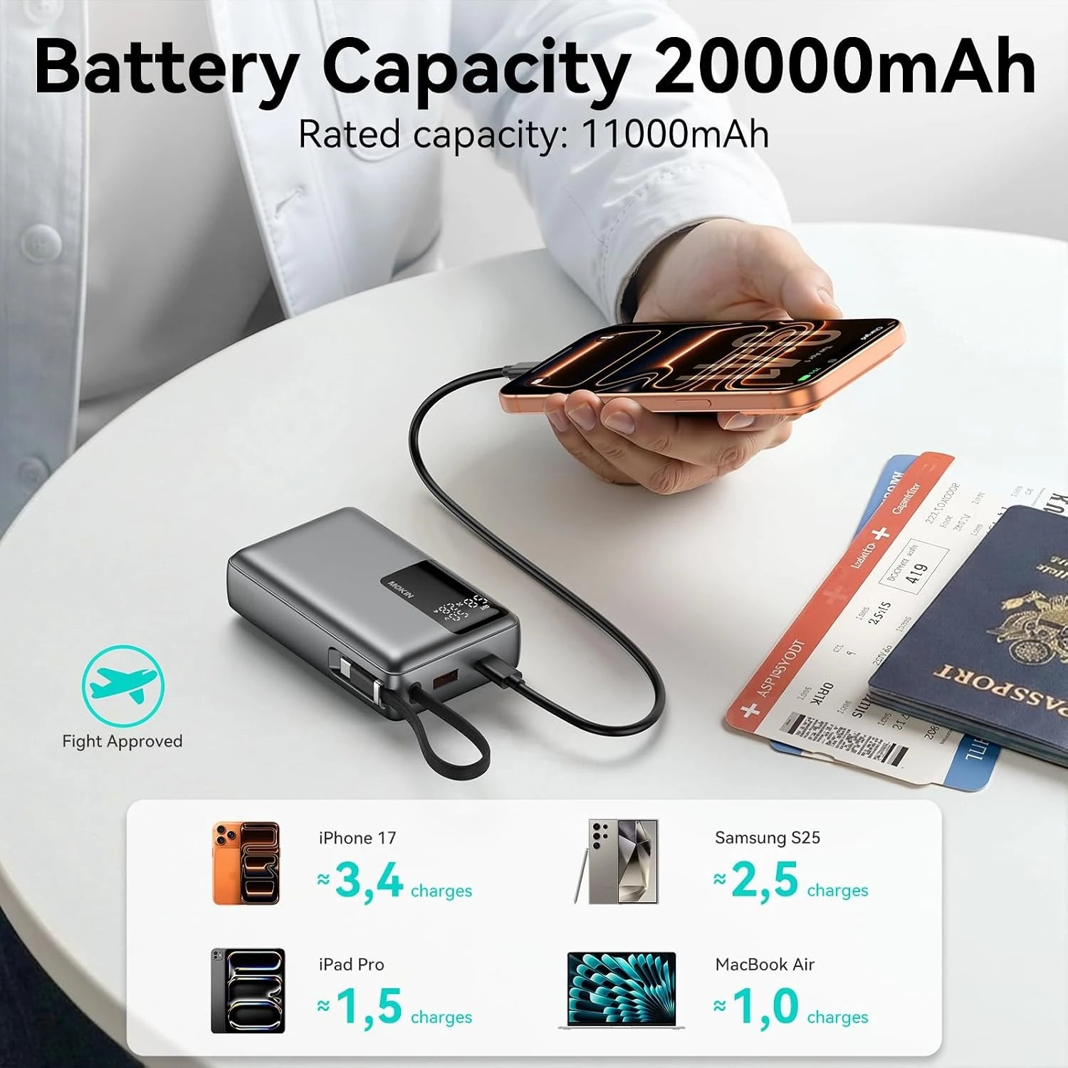 MOKiN 20000mAh 65W Power Bank with USB-C Cable & Smart Display Screen
