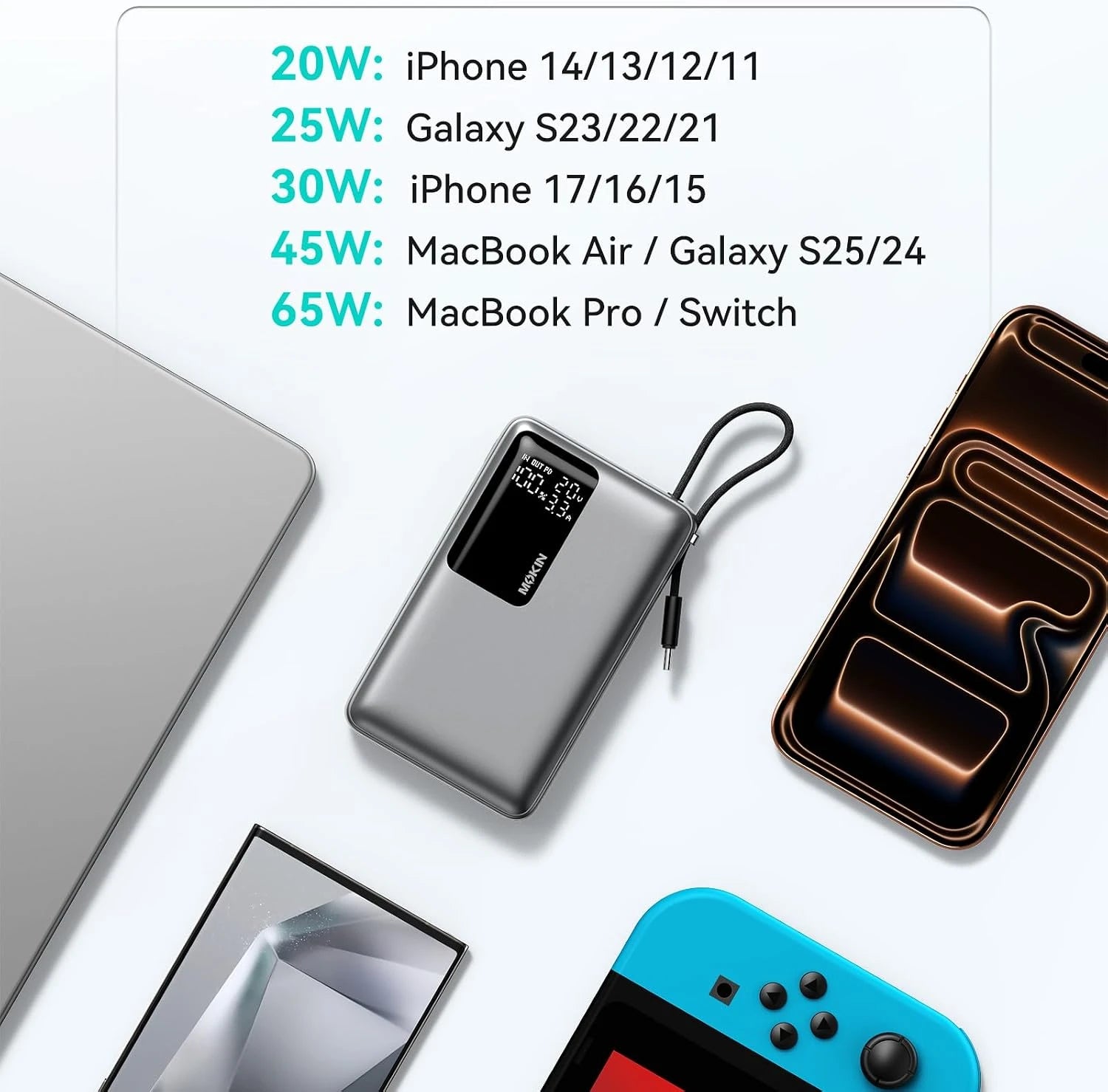 MOKiN 20000mAh 65W Power Bank with USB-C Cable & Smart Display Screen