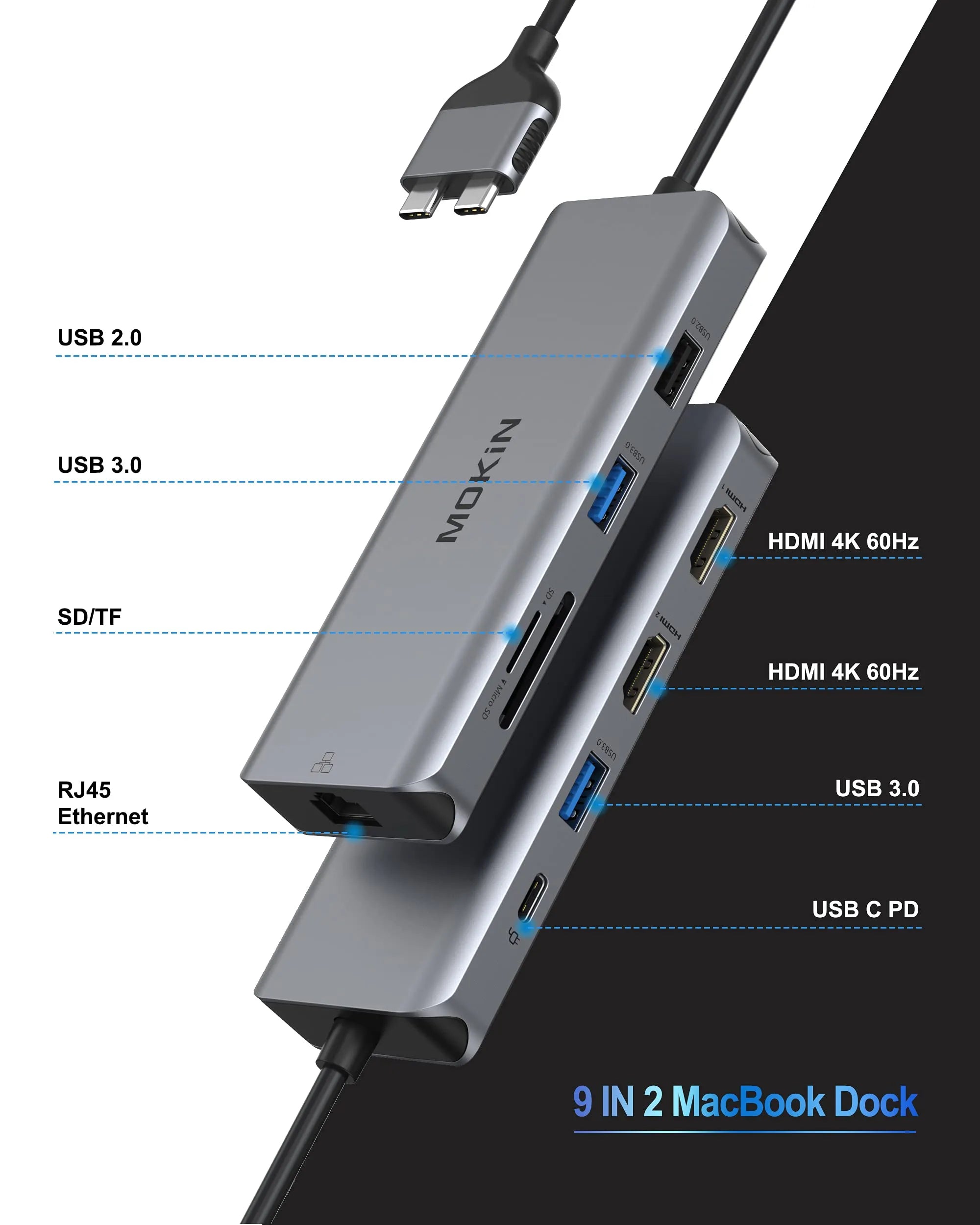 MOKiN 9-in-2 USB-C docking station with dual HDMI, 100W PD, SD/TF, and Gigabit Ethernet