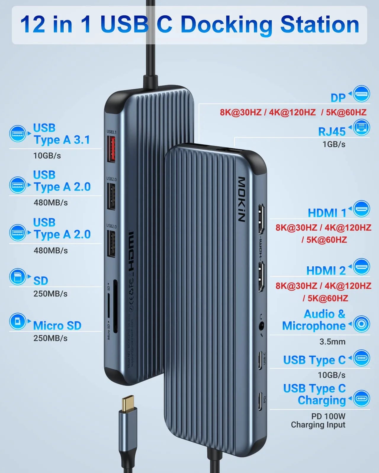 MOKIN 12 IN 1 USB C Docking Station With 3 Monitors