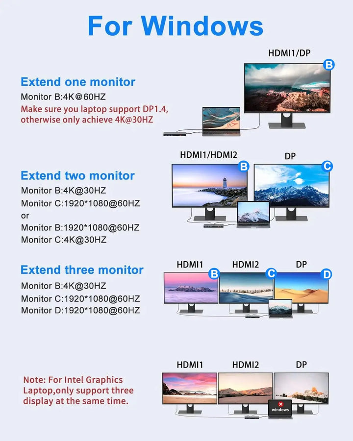 MOKiN 15 IN 1 USB C Docking Station 3 Monitors With 2 HDMI