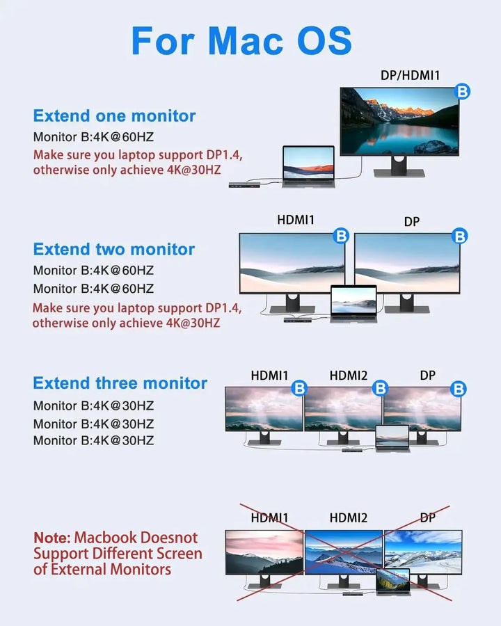 MOKiN 15 IN 1 USB C Docking Station 3 Monitors With 2 HDMI