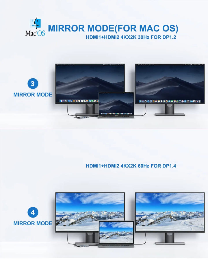 Mokin 9 IN 2 MacBook Pro Docking Station Dual Monitor