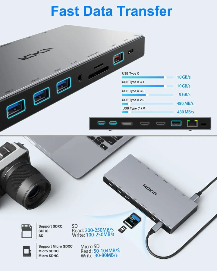 MOKiN 15 IN 1 USB C Docking Station 3 Monitors With 2 HDMI