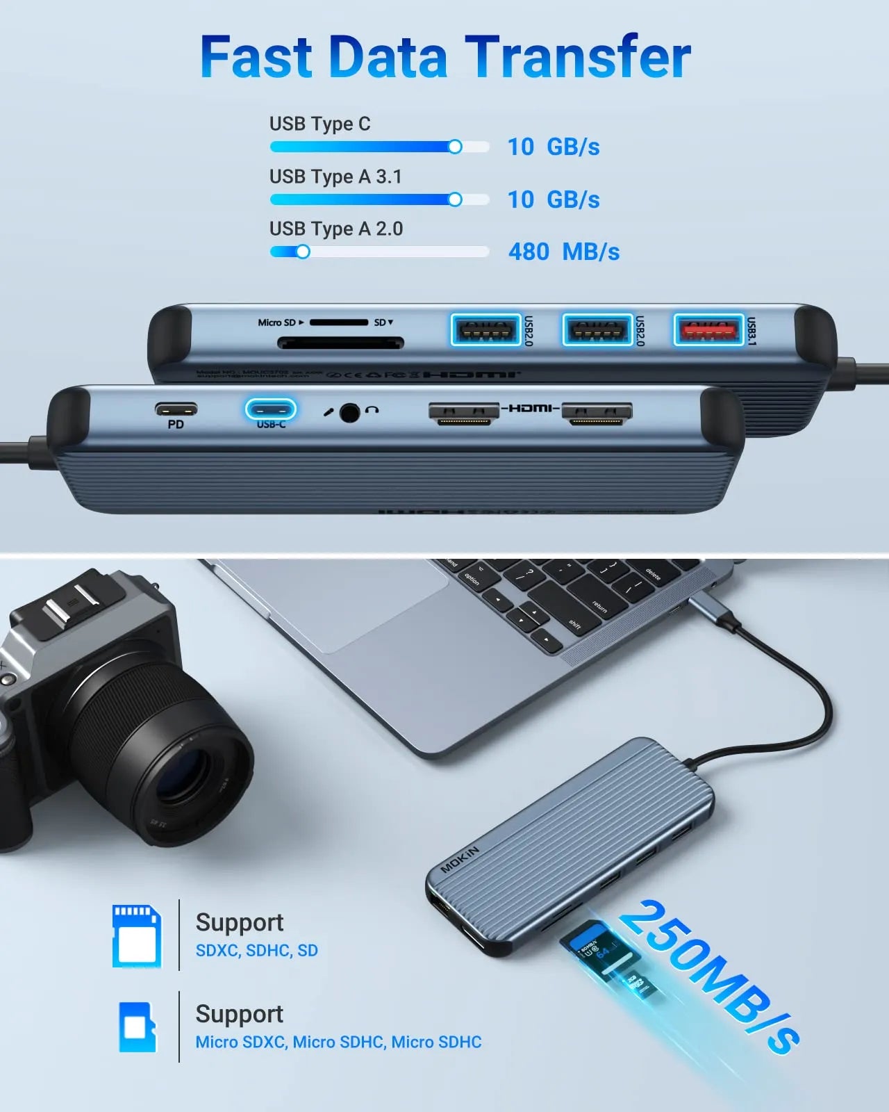 MOKIN 12 IN 1 USB C Docking Station With 3 Monitors