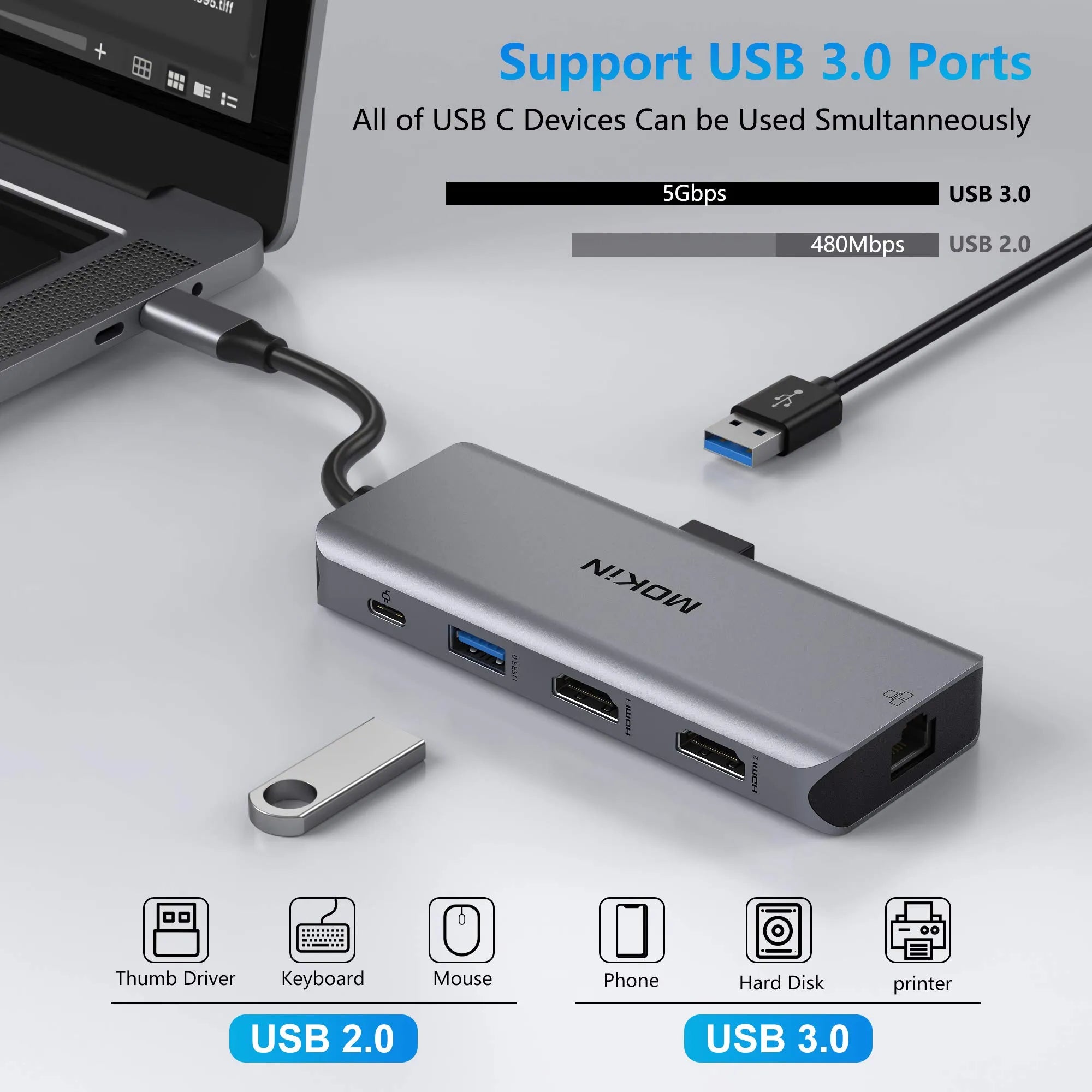 MOKIN 9 IN 1 USB C Dual HDMI Adapter With Triple Display