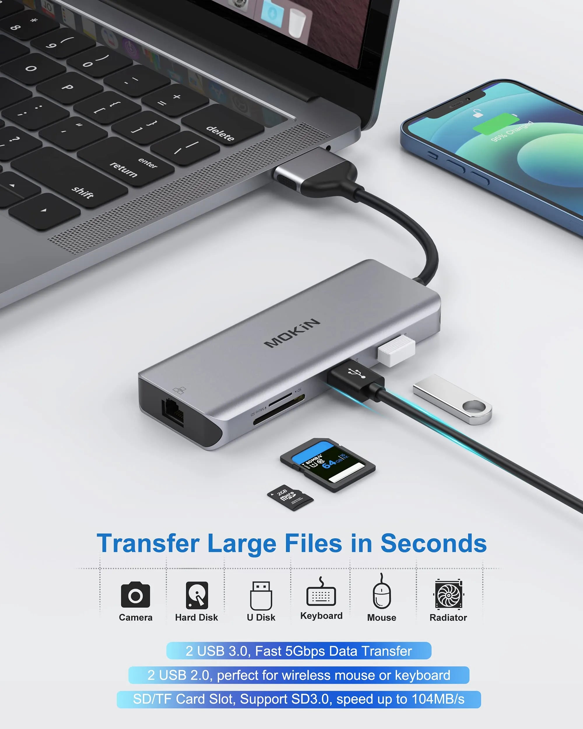 MOKiN 9-in-2 USB-C docking station with dual HDMI 4K, 100W PD, SD/TF, and Ethernet