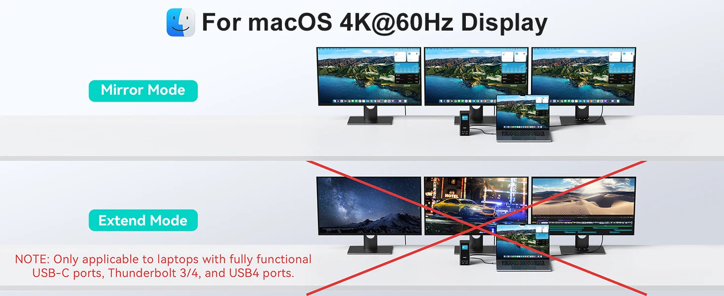 MOKiN USB-C Docking Station for Triple Monitor with LCD Display(17-IN-1)