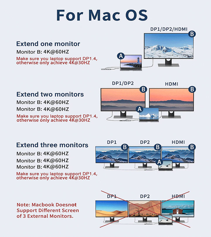 Mokin 9 IN 1 USB C Docking Station Dual DisplayPort