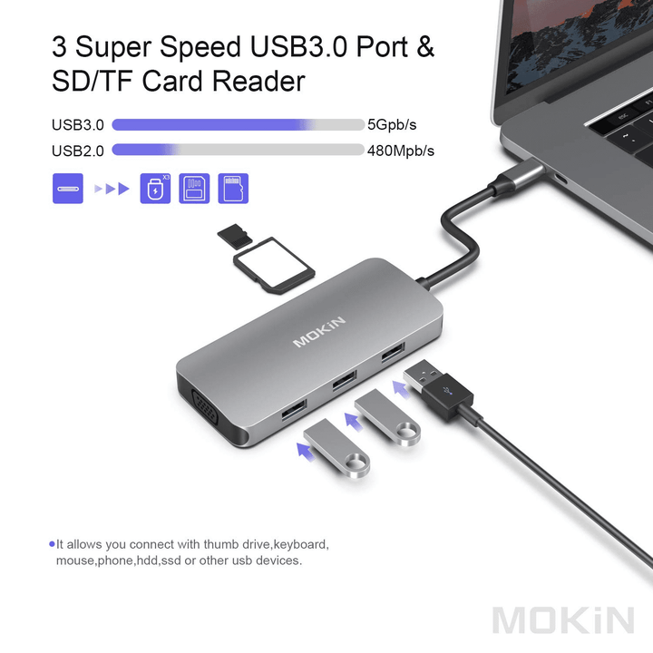 Mokin 8 IN 1 USB C Hub Multiport Adapter